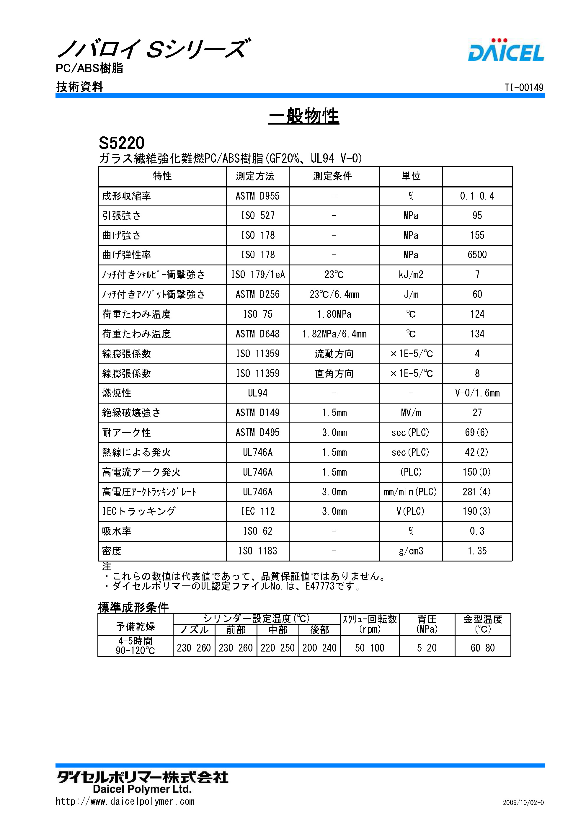 1508253346388835.jpg NOVALLOY S S5220.jpg