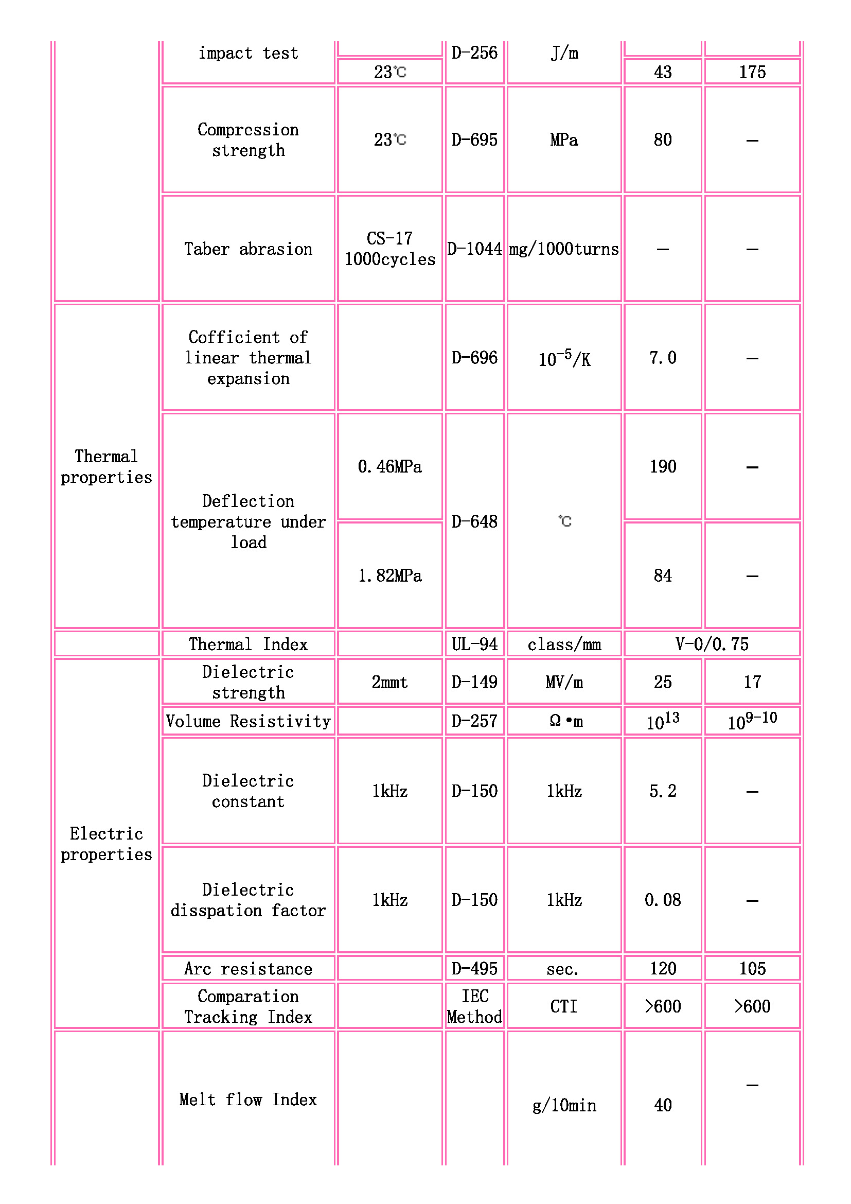TOYOBO [ TOYOBO Engineering Plastics Families ]_頁(yè)面_2.jpg