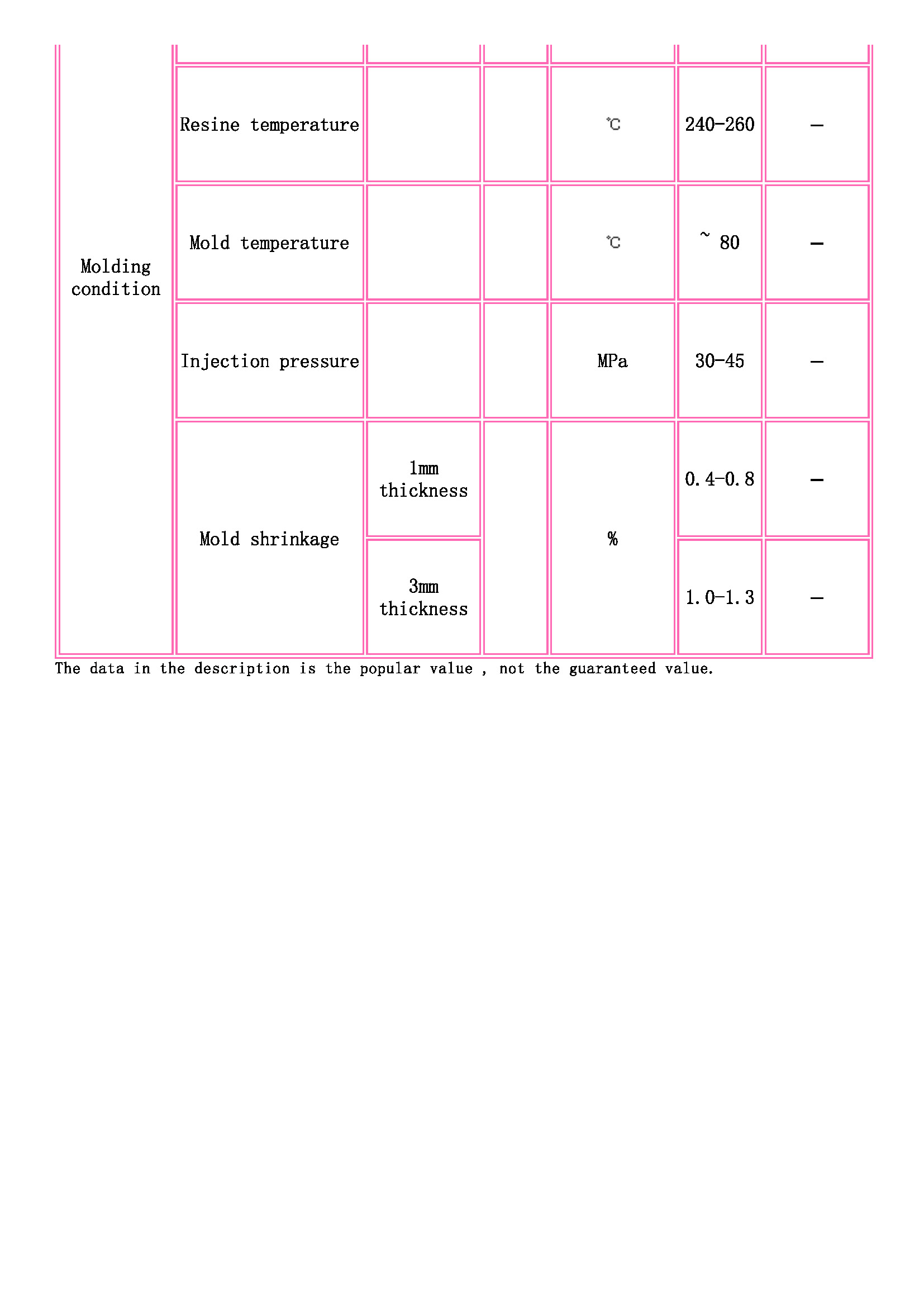TOYOBO [ TOYOBO Engineering Plastics Families ]_頁(yè)面_3.jpg