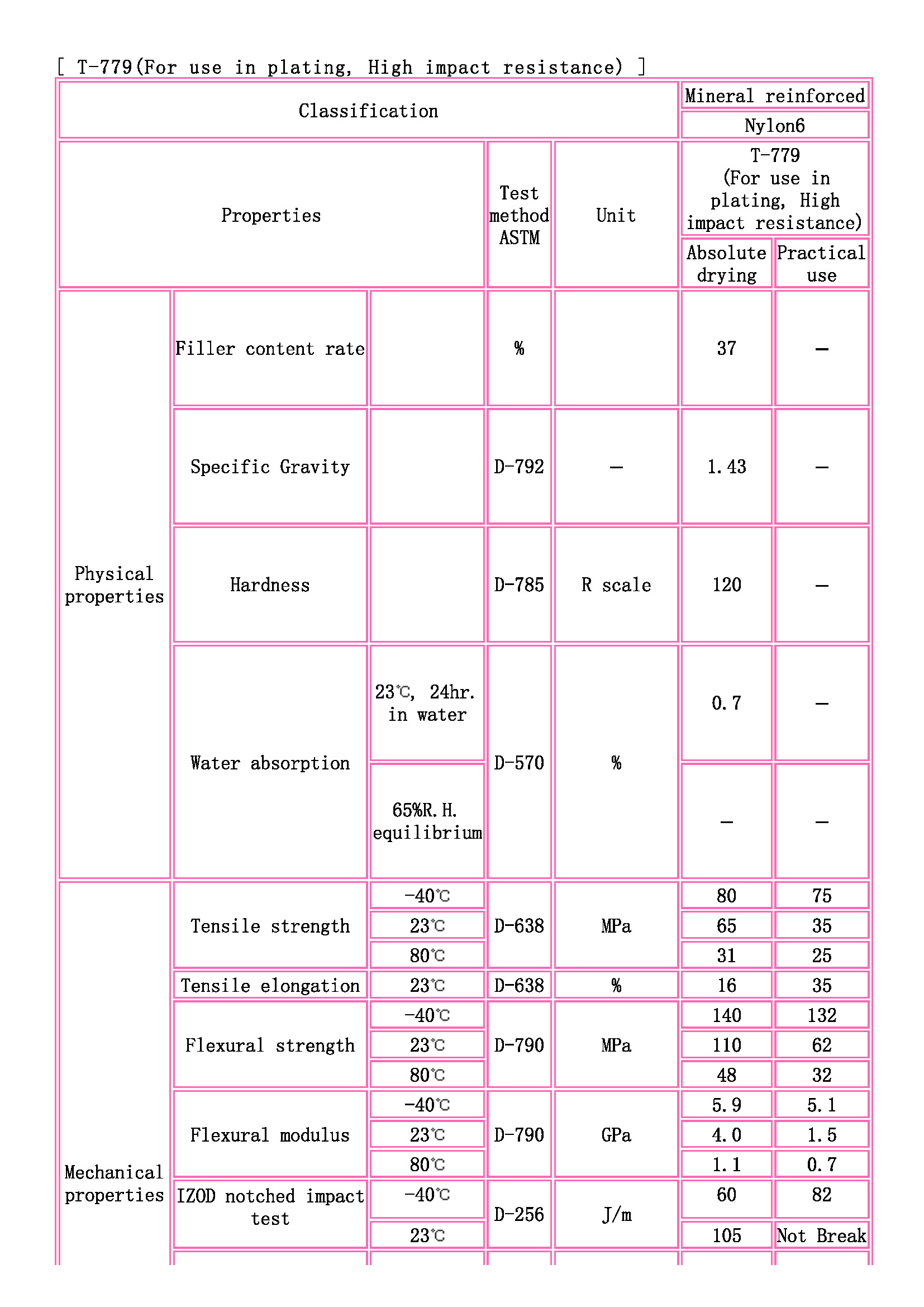 TOYOBO [ TOYOBO Engineering Plastics Families ]_頁面_1.jpg
