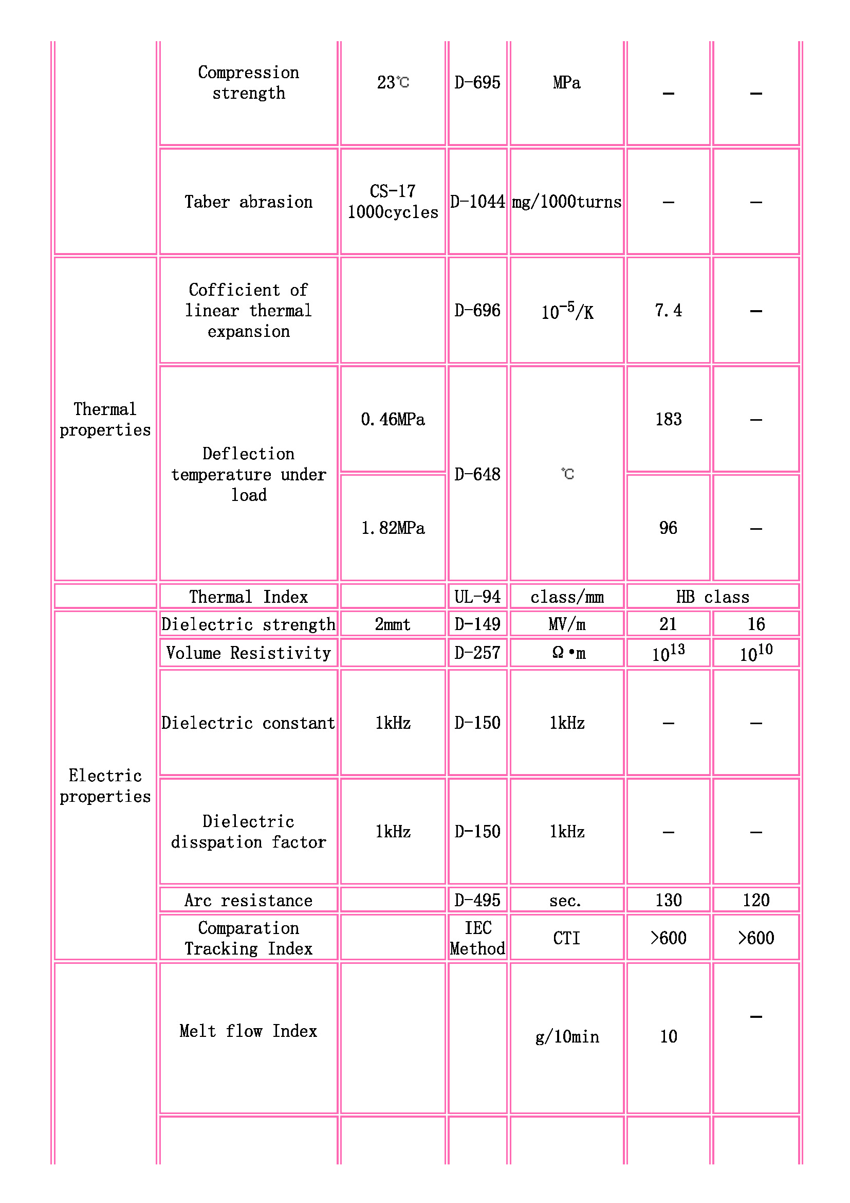 TOYOBO [ TOYOBO Engineering Plastics Families ]_頁面_2.jpg