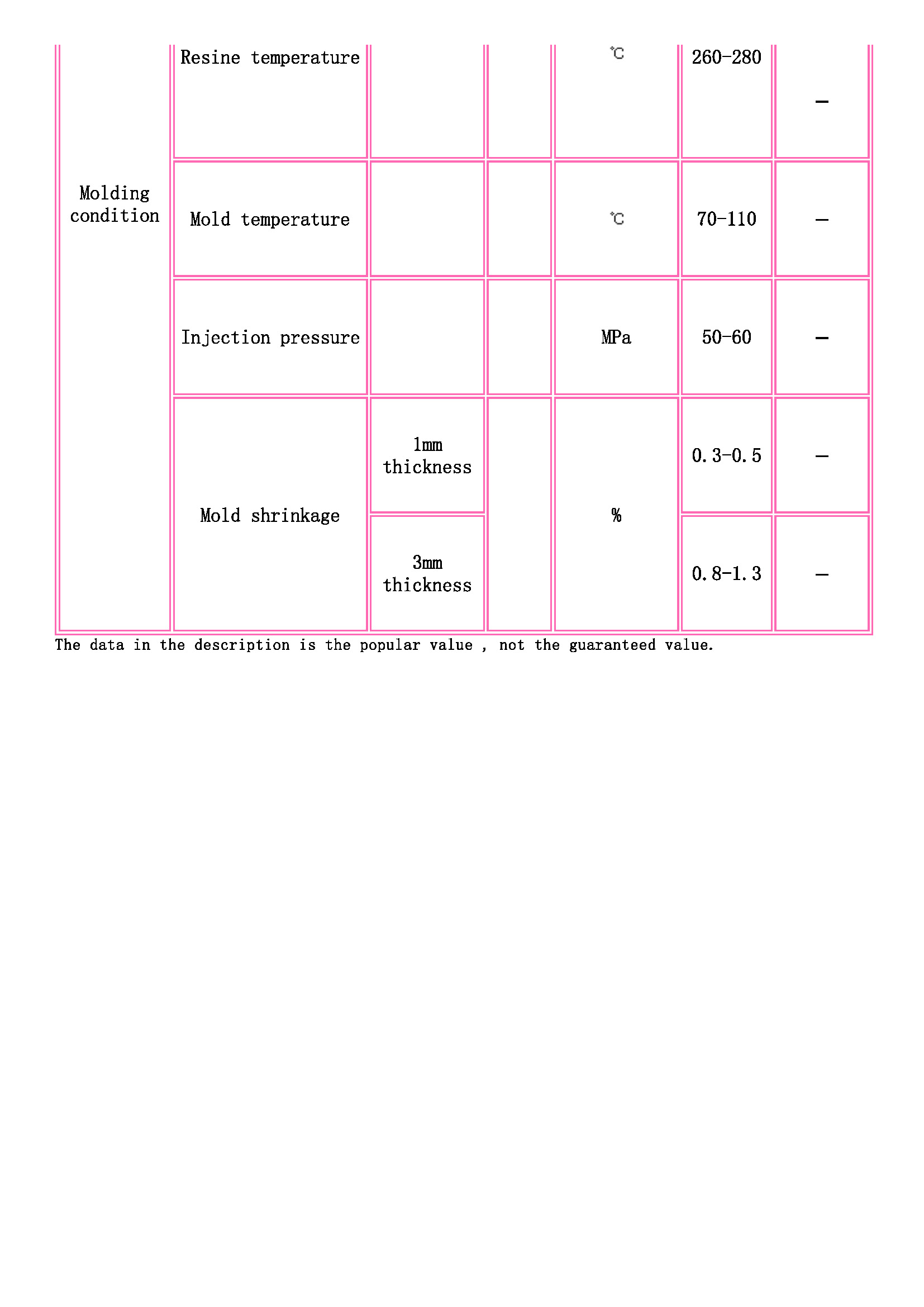 TOYOBO [ TOYOBO Engineering Plastics Families ]_頁面_3.jpg