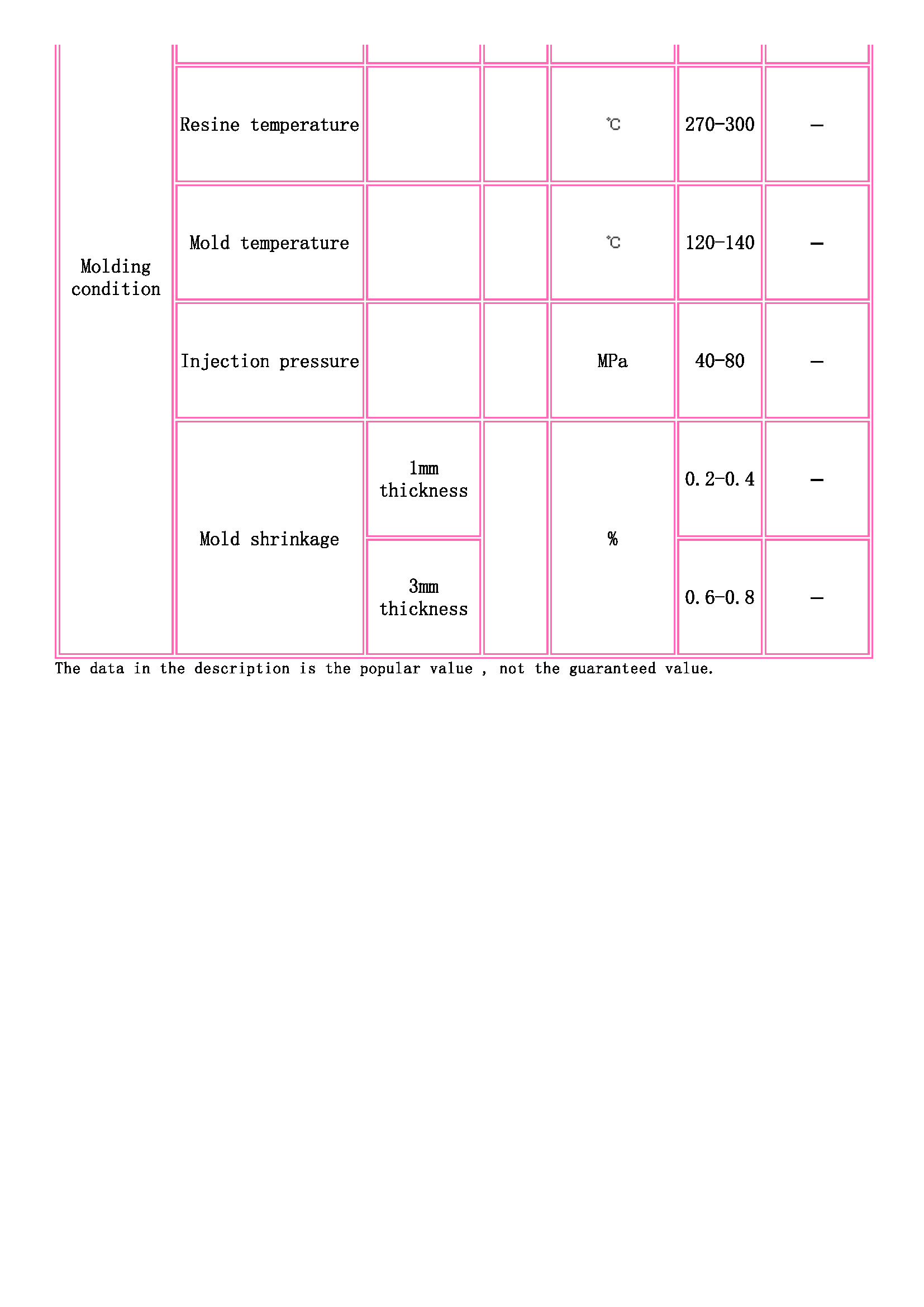TOYOBO [ TOYOBO Engineering Plastics Families ]_頁(yè)面_3.jpg