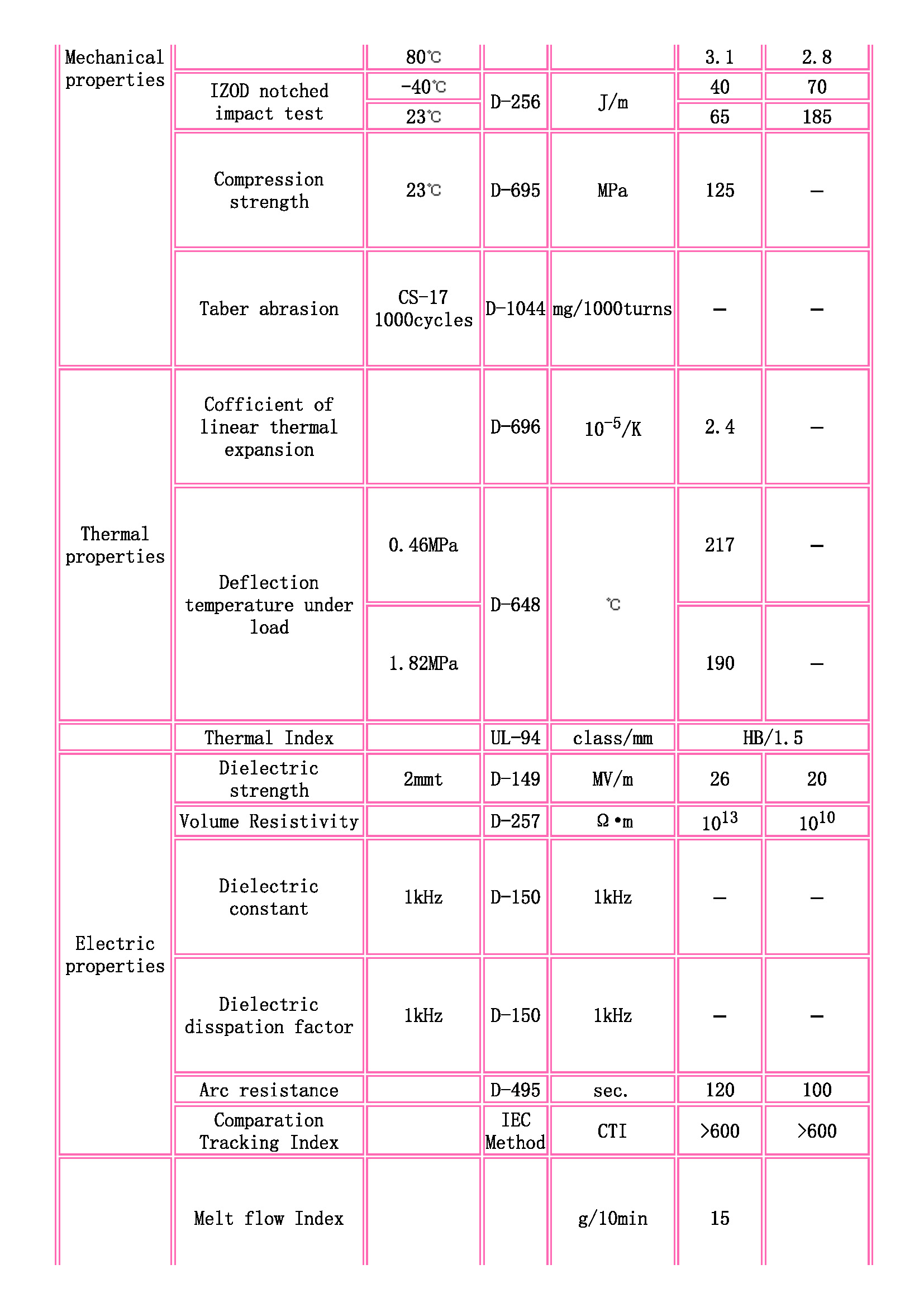 TOYOBO [ TOYOBO Engineering Plastics Families ]_頁面_2.jpg