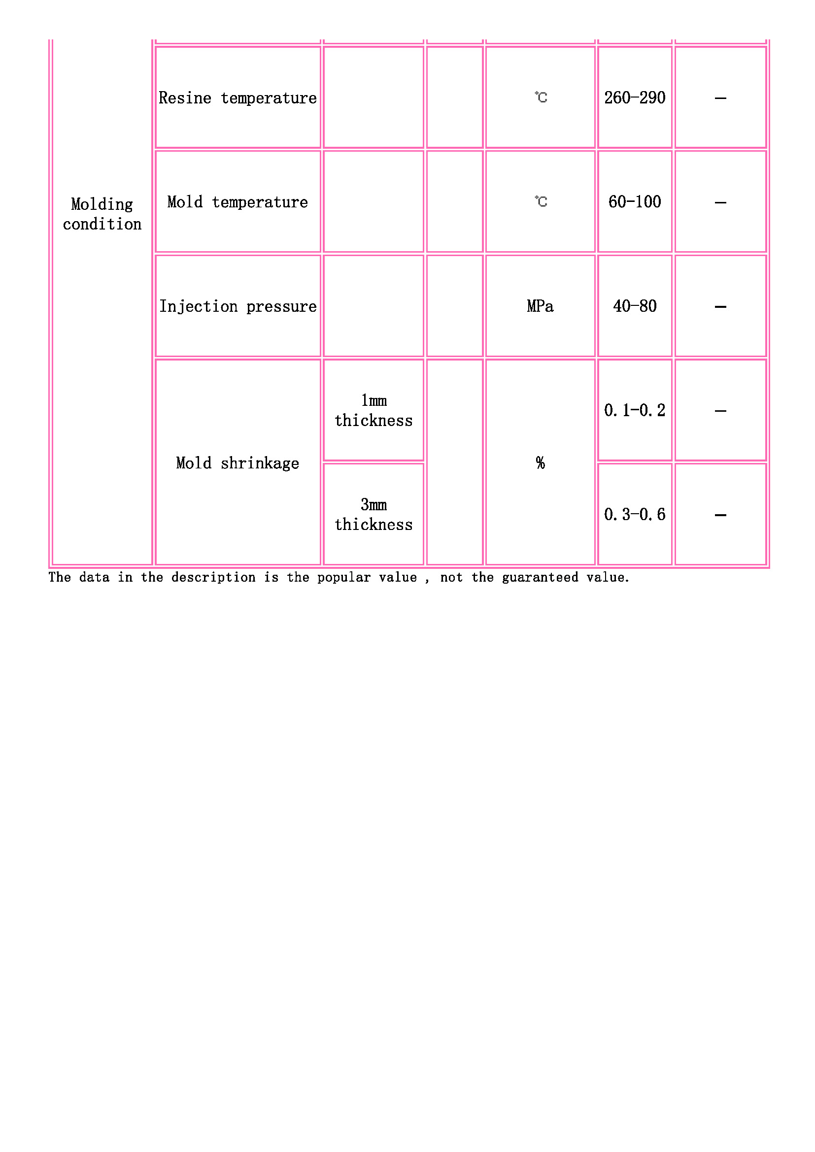 TOYOBO [ TOYOBO Engineering Plastics Families ]_頁(yè)面_3.jpg